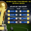 Kết quả các trận đấu tại vòng 1 - Giải bóng đá nam truyền thống Công ty Than Thống Nhất - TKV lần thứ VIII năm 2024. Ảnh: Đào Hưng