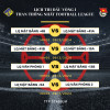 Lịch thi đấu vòng 1 Giải bóng đá nam truyền thống lần thứ VIII năm 2024