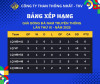 Bảng xếp hạng của các đội sau vòng 4 giải bóng đá nam truyền thống lần thứ IX năm 2025