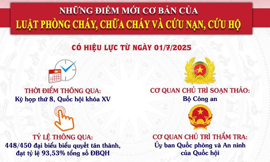 Tuyên truyền phổ biến Pháp luật PCCC và CNCH có hiệu lực từ ngày 01/7/2025