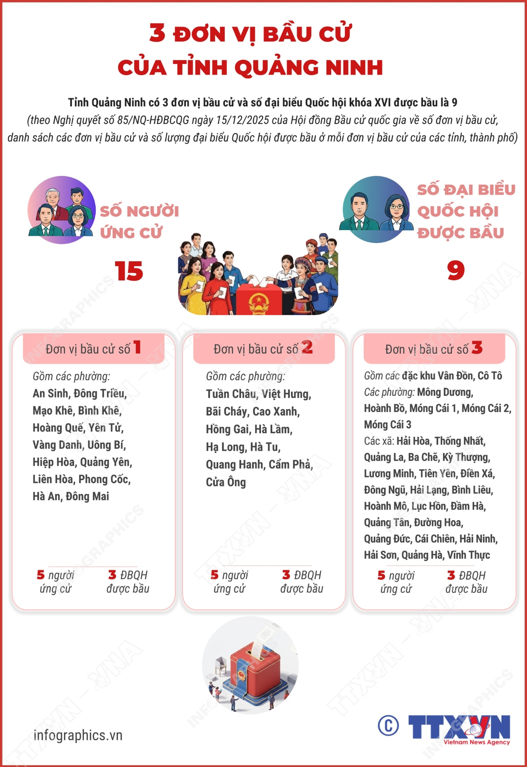 vna potal 3 don vi bau cu cua tinh quang ninh