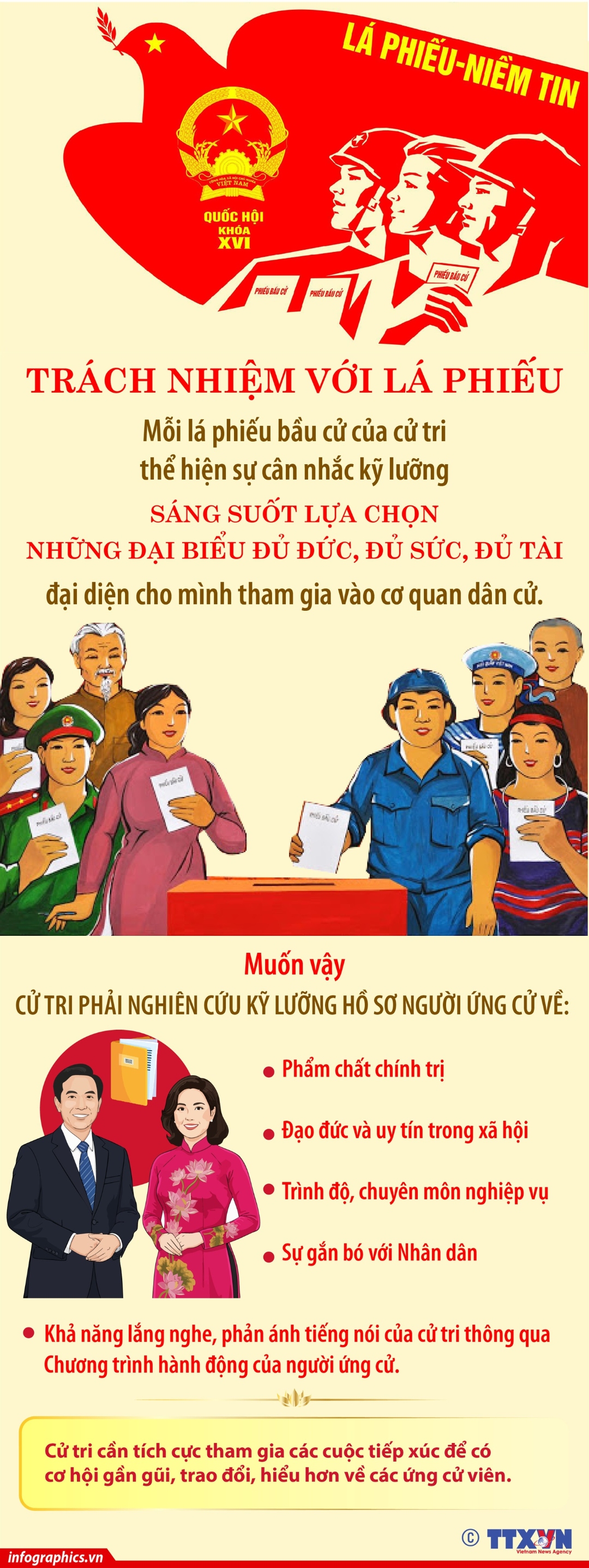 vna potal bau cu quoc hoi khoa xvi va hdnd trach nhiem voi la phieu