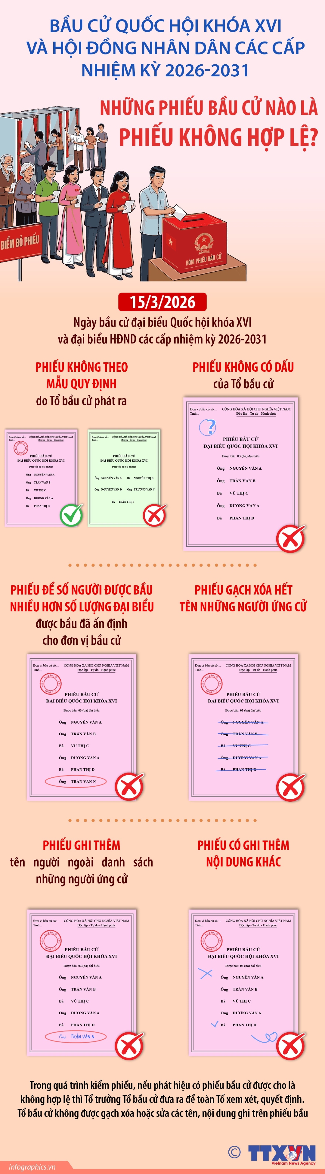 vna potal bau cu quoc hoi va hdnd nhung phieu bau cu nao la phieu khong hop le 182600078