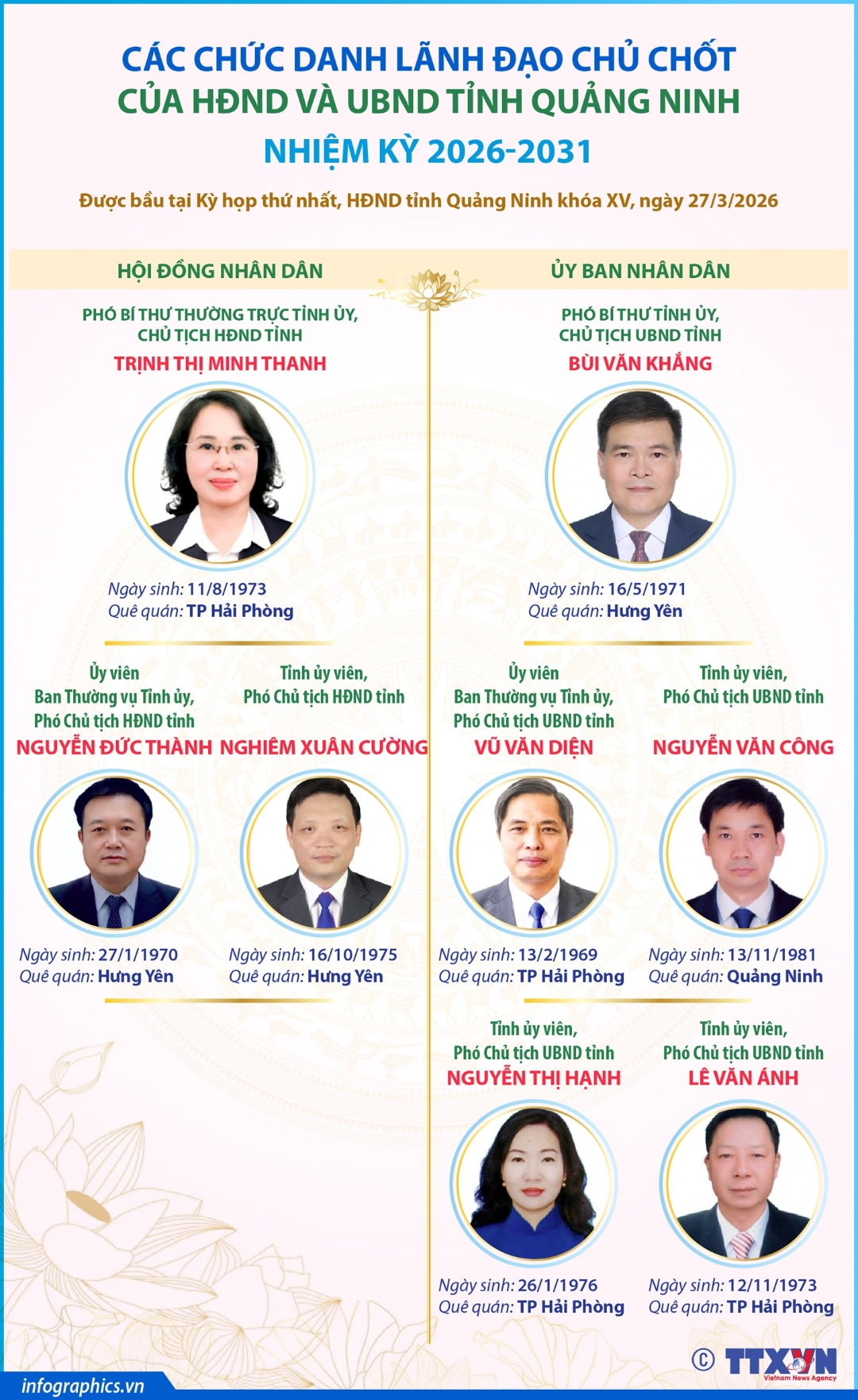 vna potal cac chuc danh lanh dao chu chot cua hdnd va ubnd tinh quang ninh nhiem ky 2026 2031 211713337