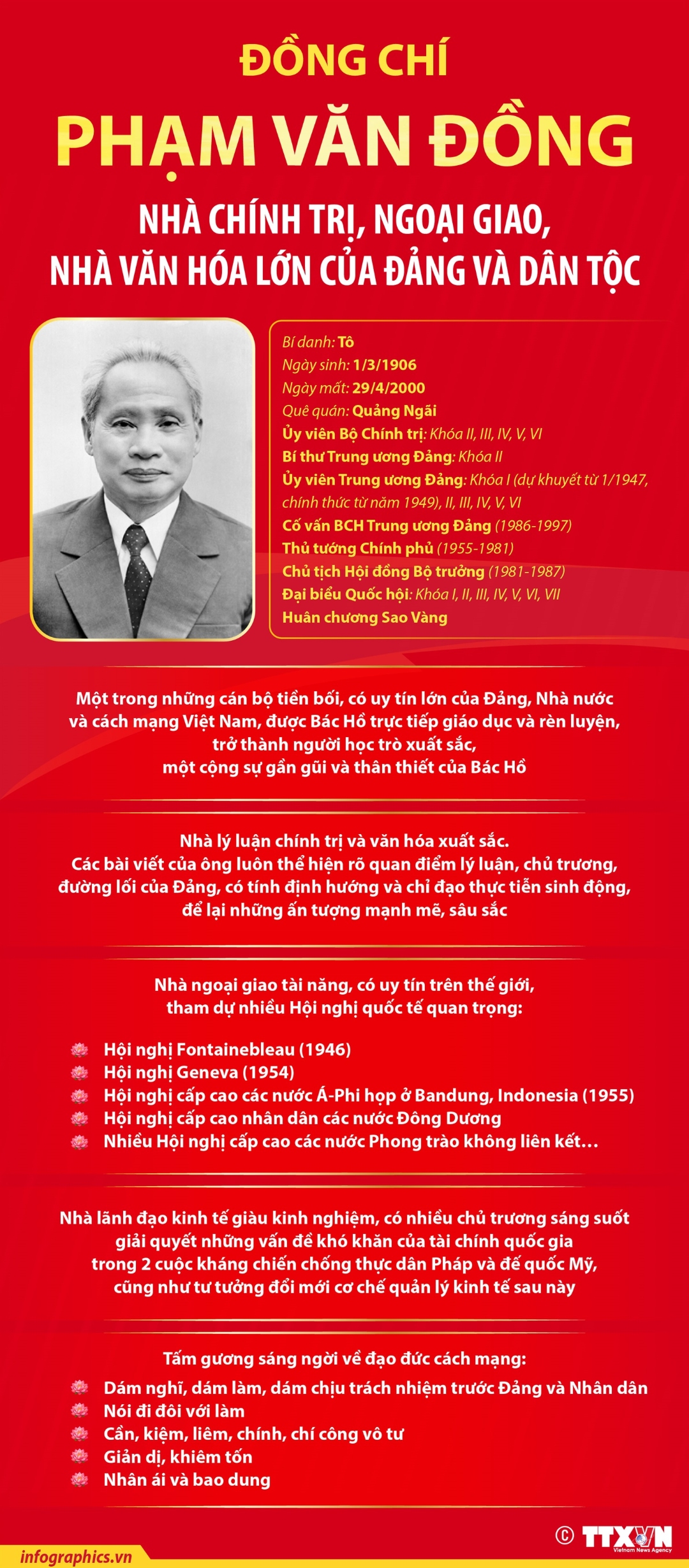 vna potal dong chi pham van dong nha chinh tri ngoai giao nha van hoa lon cua dang va dan toc
