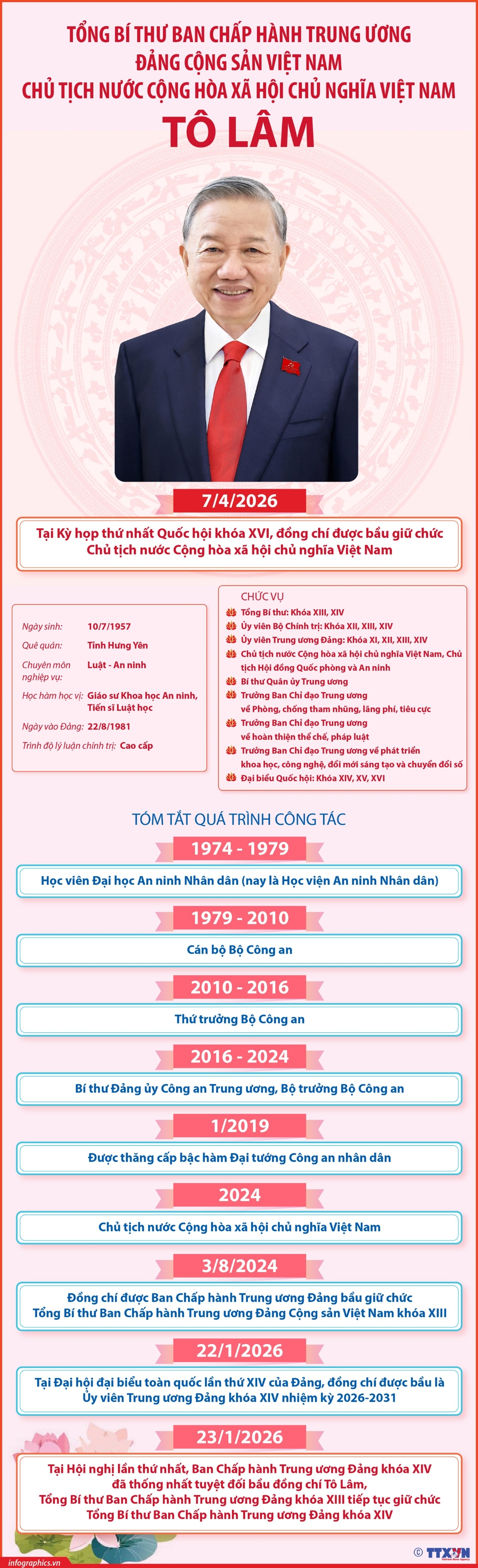 vna potal tong bi thu ban chap hanh trung uong dang khoa xiv chu tich nuoc cong hoa xa hoi chu nghia viet nam to lam 120109222